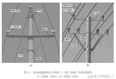 電線桿構造 大门在西北方